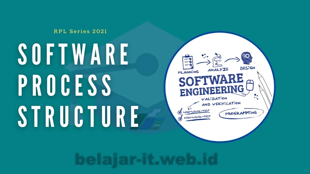 Software Process Structure