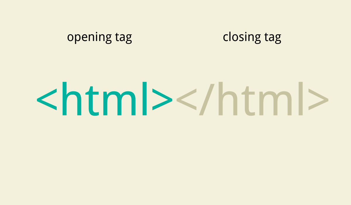 Тег tag. Картинка html. Html tags. Тег картинки в html. Картинка хтмл.